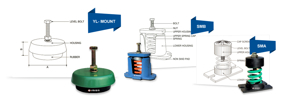 SMA ,SMB,YL-MOUNT